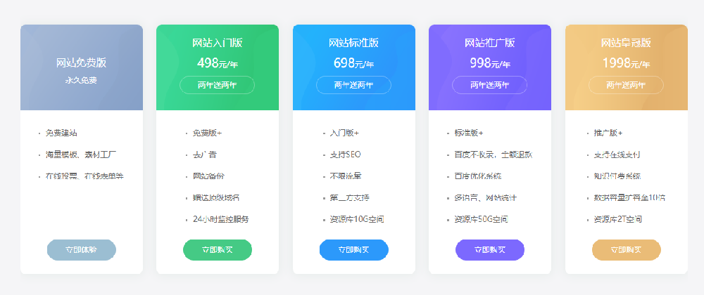 免費建站建設出來網(wǎng)站好嗎？