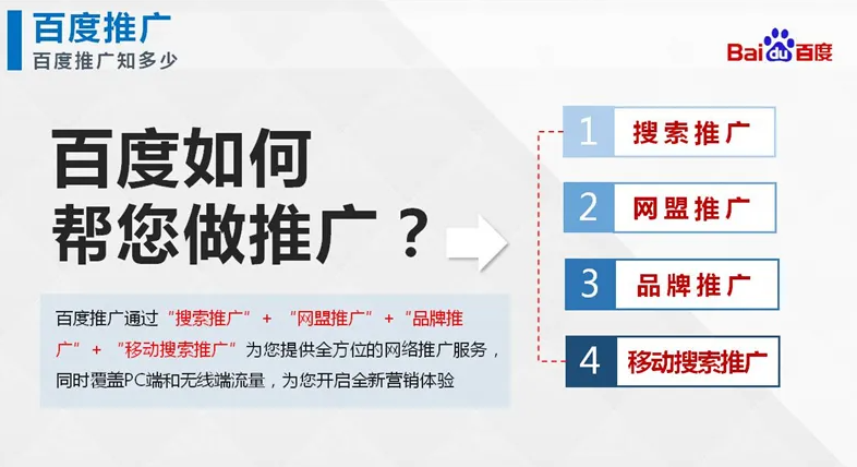 百度SEM怎樣做推廣才可提升點擊？