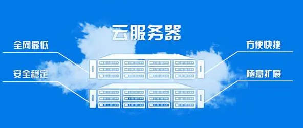 如何選擇適合網站的云服務器配置?