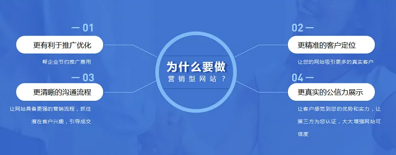 網(wǎng)站對(duì)企業(yè)的好處有哪些？