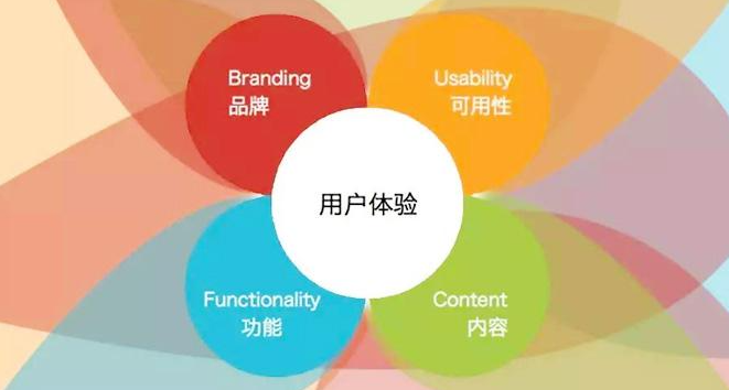 企業(yè)站怎么做好用戶體驗(yàn)？