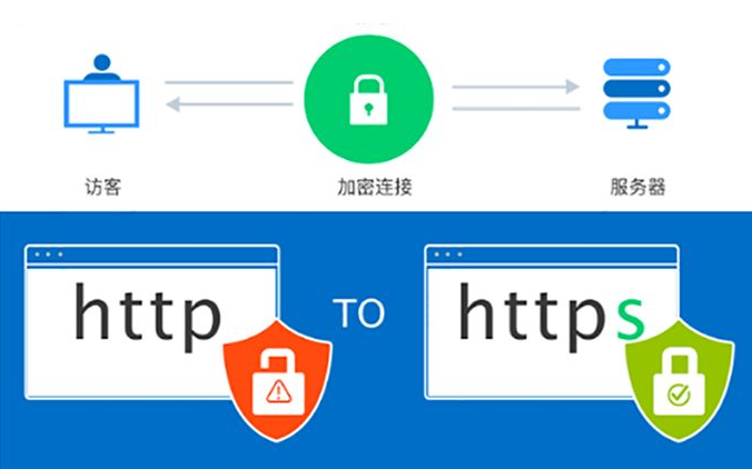 網(wǎng)站流量劫持是什么，如何防止網(wǎng)站流量被劫持