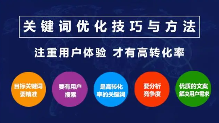無指數(shù)的關(guān)鍵詞如何優(yōu)化？