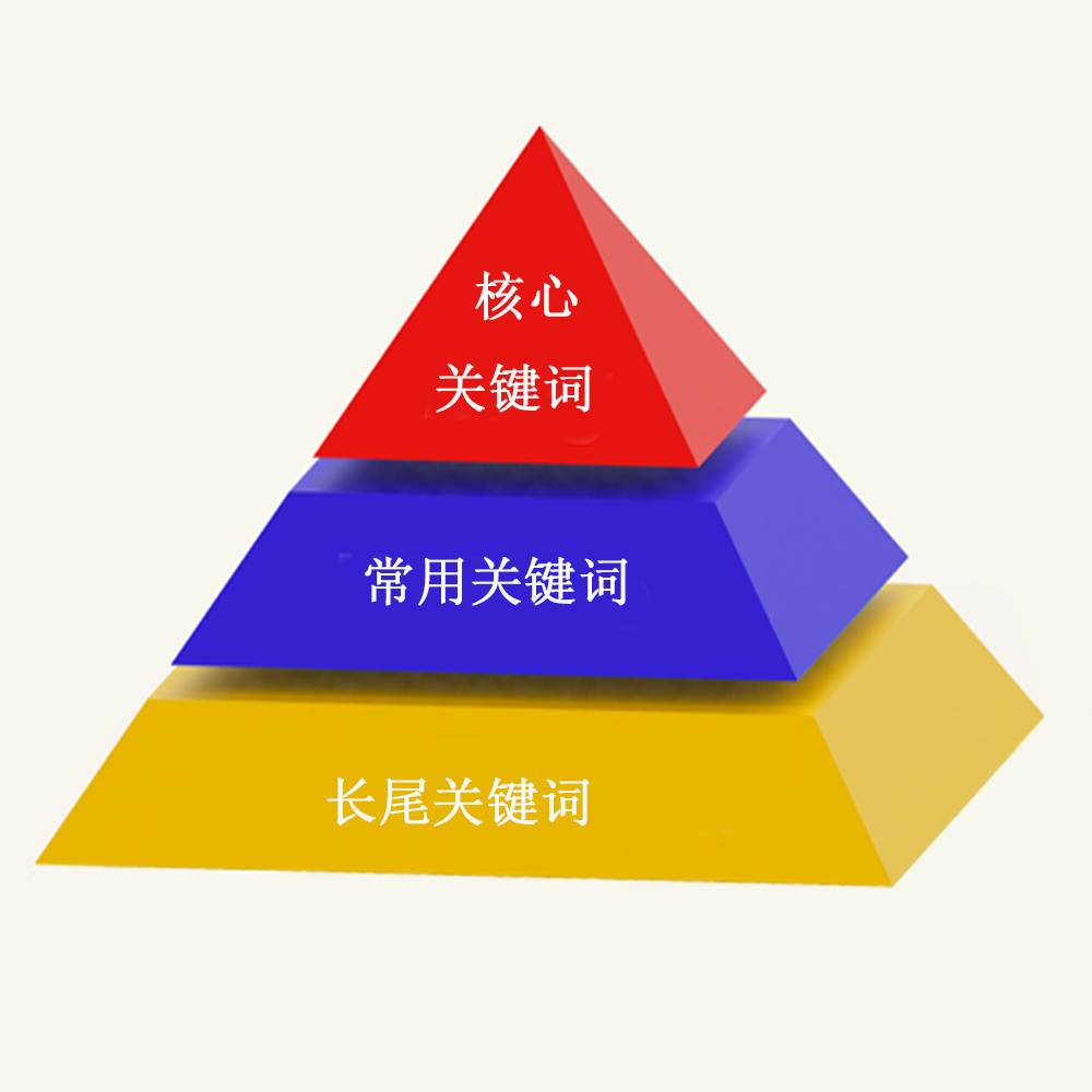 網(wǎng)站長尾關(guān)鍵詞到底有沒有必要做呢?