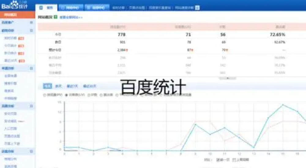 百度統(tǒng)計(jì)安裝后未顯示數(shù)據(jù)咋處理？