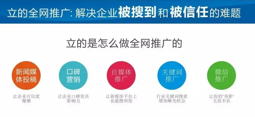 企業(yè)網(wǎng)絡(luò)推廣的趨勢(shì)會(huì)是自媒體嗎？