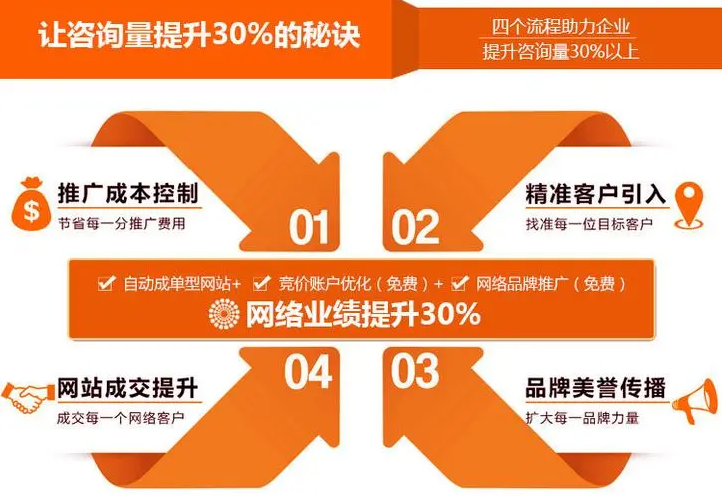 百度競價推廣運營實戰(zhàn)攻略，讓你在競爭中脫穎而出！