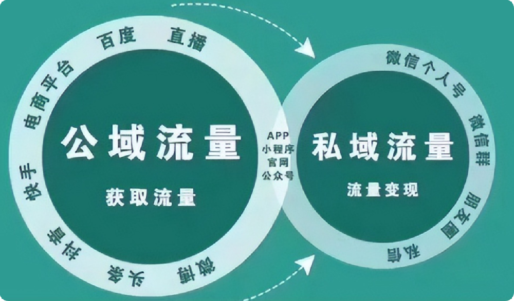 別讓流量溜走！用精準(zhǔn)標(biāo)題和描述撬動(dòng)用戶轉(zhuǎn)化