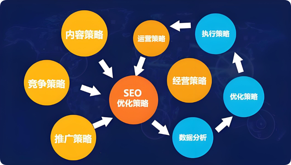 同樣做網(wǎng)站內(nèi)容，為何別人優(yōu)化效果爆棚？關(guān)鍵在這！