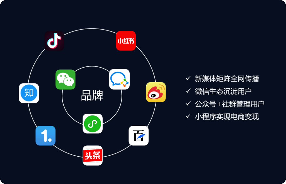 企業(yè)新媒體“社交四件套”，你配齊了嗎？
