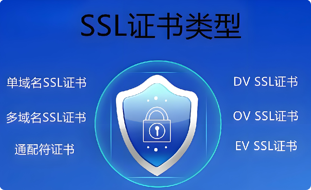 網(wǎng)站SSL證書有必要買嗎?