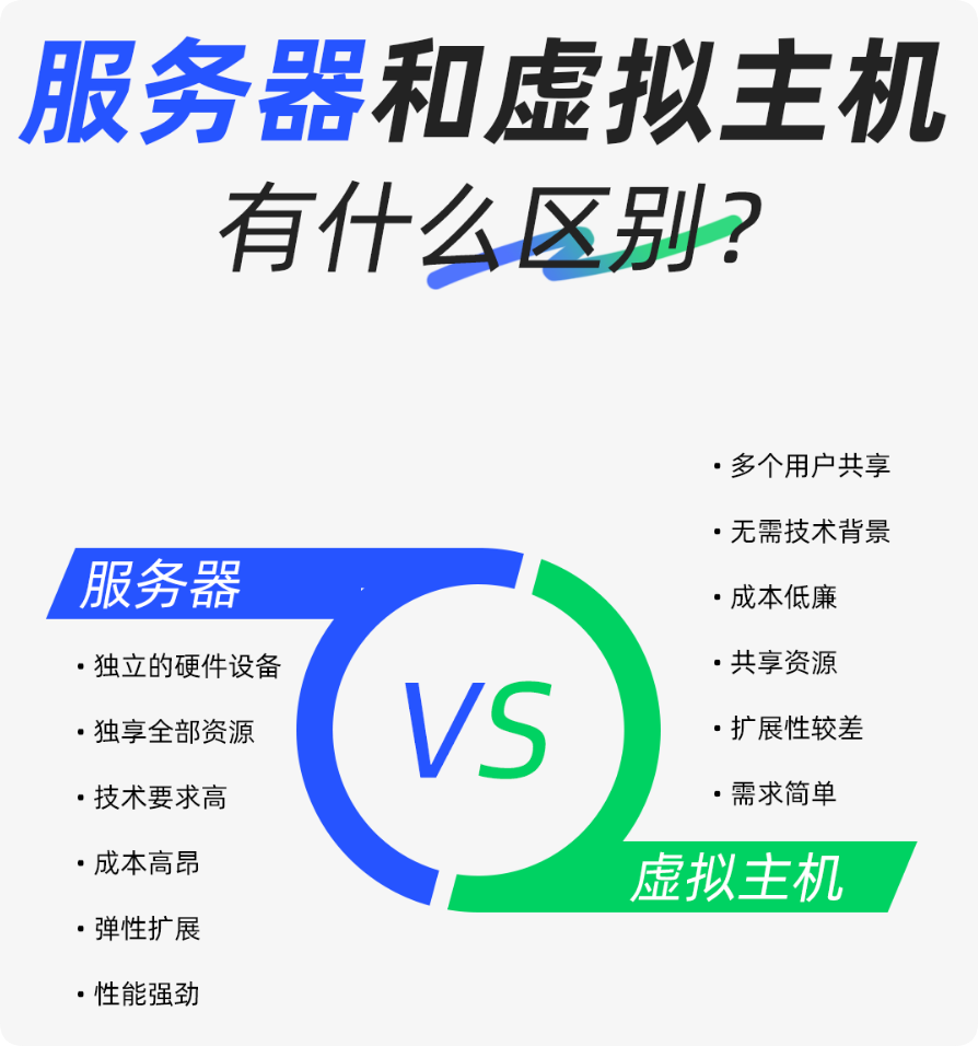 服務(wù)器和虛擬主機(jī)有什么區(qū)別？