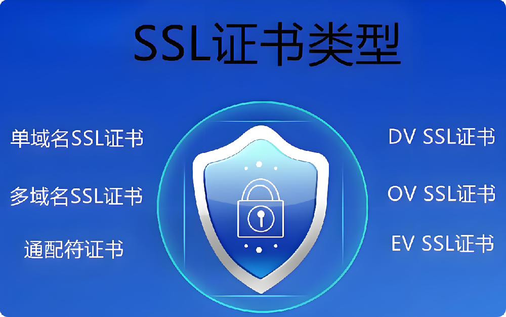 SSL證書不知道怎么選？一文帶你分清DV/OV/EV證書！網(wǎng)站必備趁早部署
