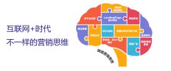 中小企業(yè)必須學(xué)會這些，網(wǎng)絡(luò)營銷推廣少走彎路 