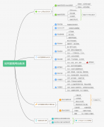 網(wǎng)站不被收錄是什么因素導致的？